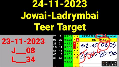 ladrymbai teer result today 2023|Jowai Ladrymbai Teer Previous Results 2024 [Updated].